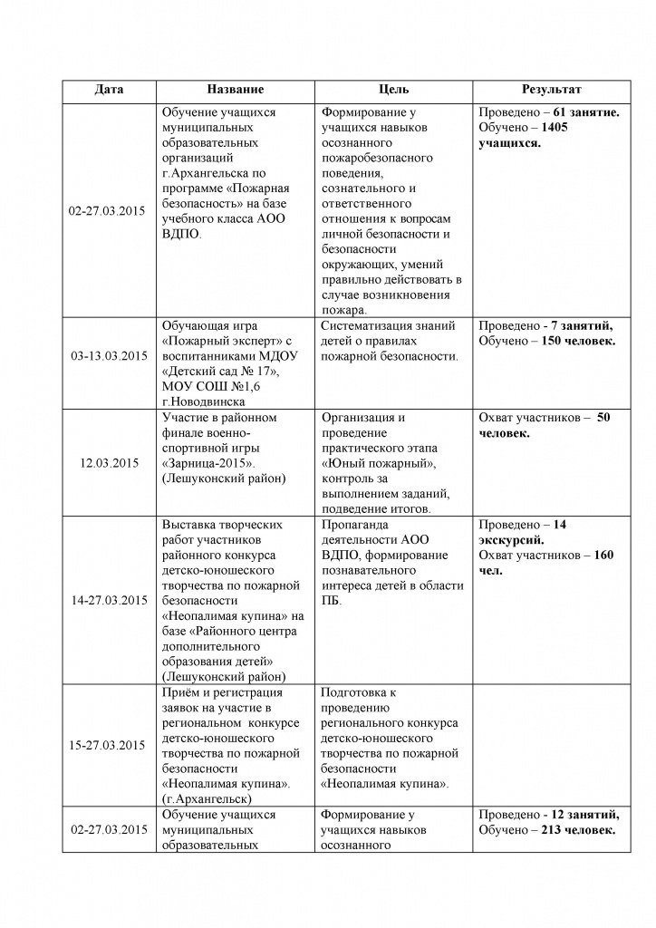 Март 2015